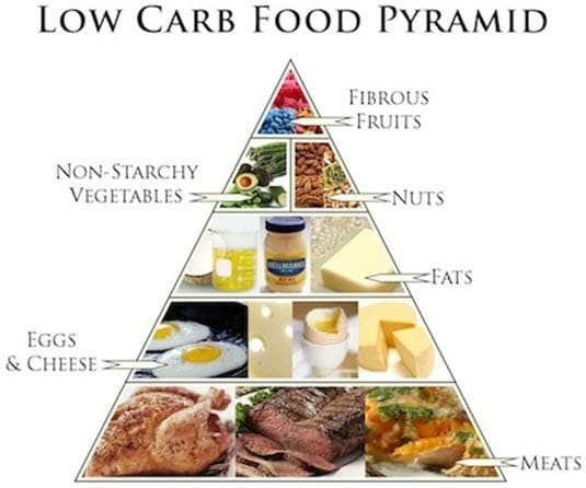 Low carb diet mistakes