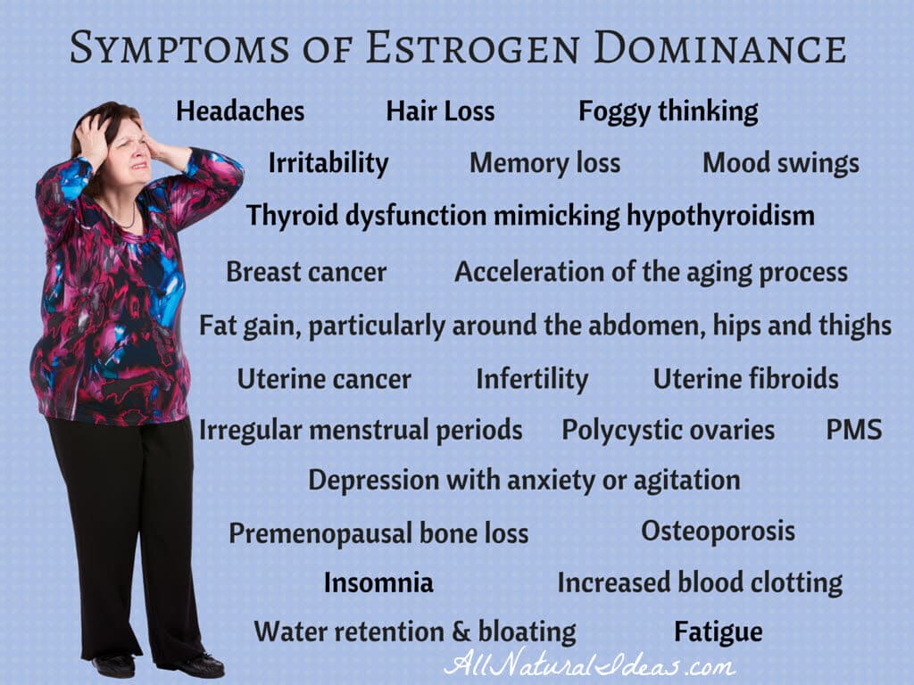 Estrogen Dominance Symptoms And How To Treat All Natural Ideas 0705